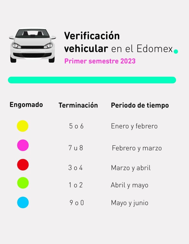 Verificación Estado De México 2023: Citas Y Calendario