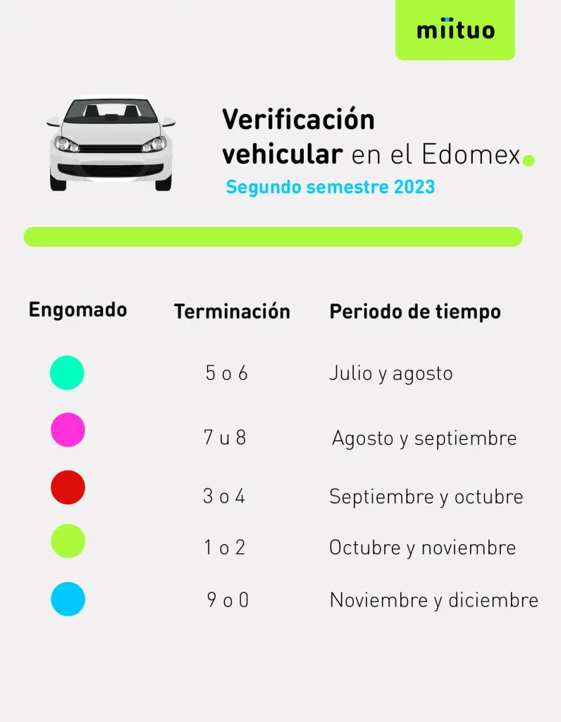 Costo De Verificacion Edomex 2024 Image to u