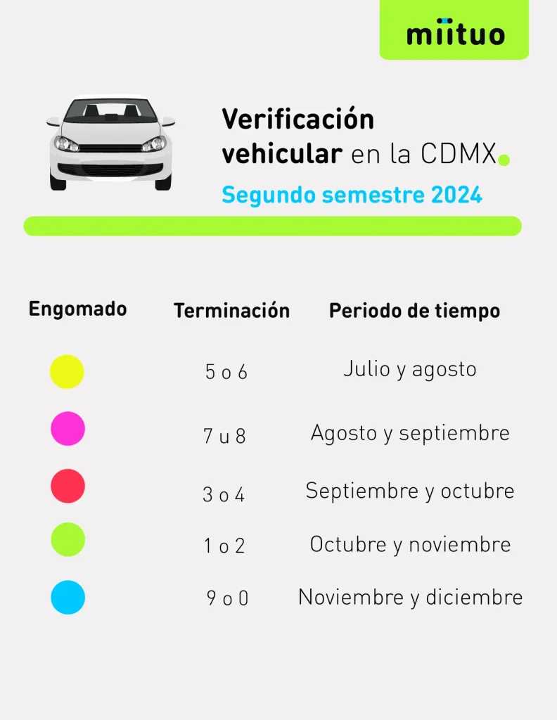 Cuando se verifica en CDMX este 2024