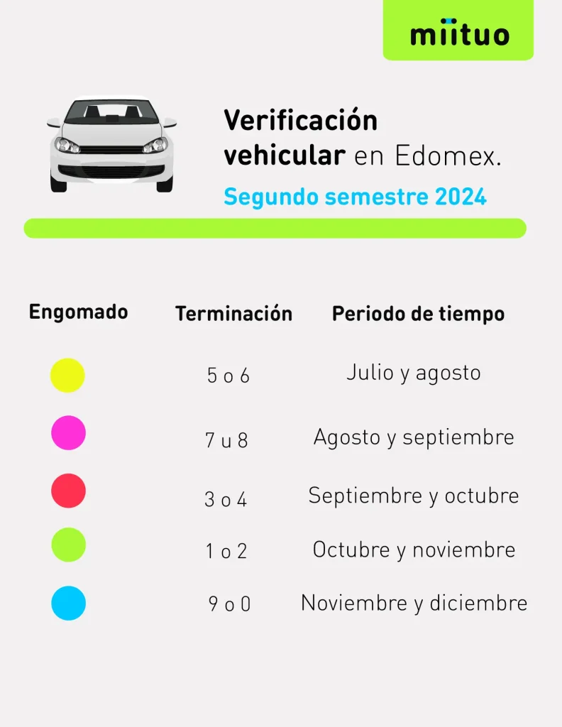 Fechas de la verificación de Edomex