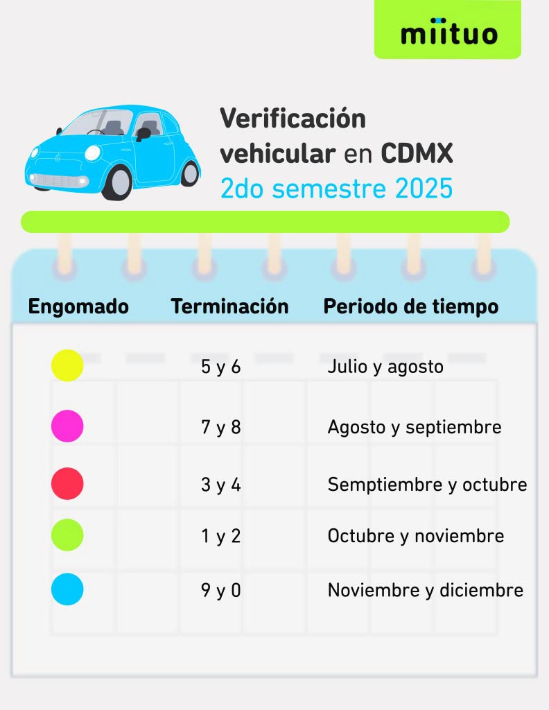 Calendario de verificación CDMX semestre 2