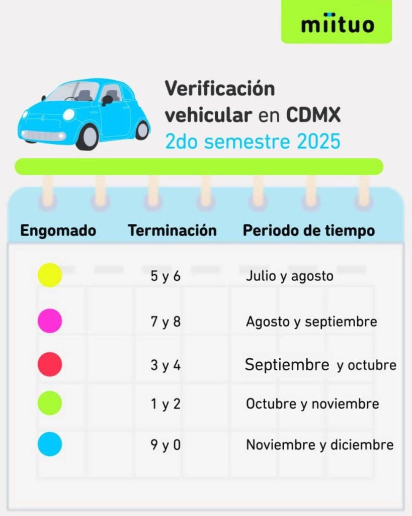 Verificación CDMX 2025