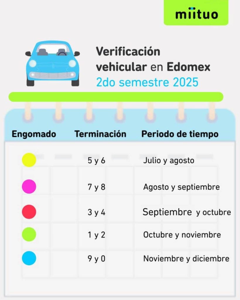 Verificación EDOMEX cuándo hacerla