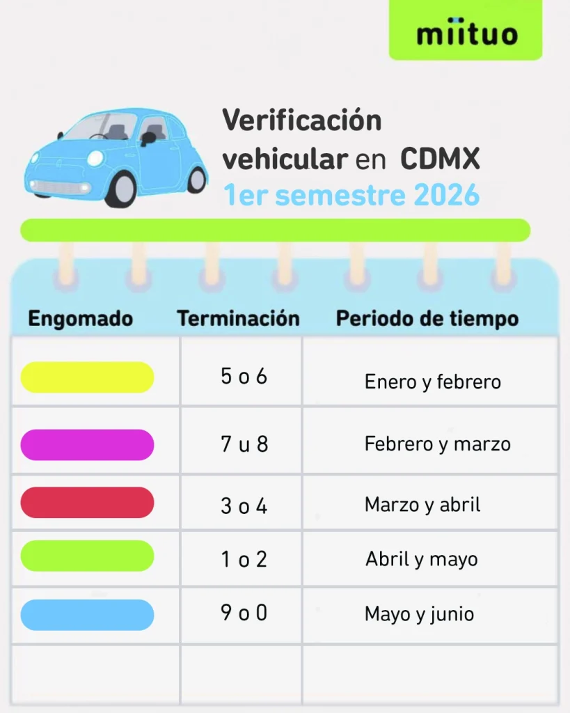 Verificación CDMX 2026
